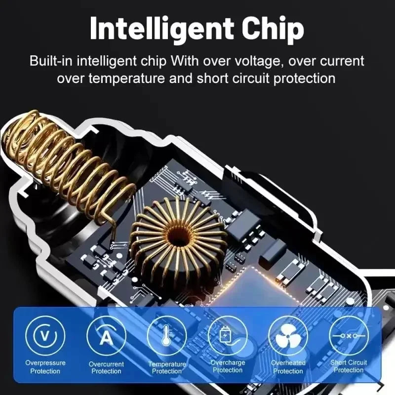 Încărcător Auto Rapid 100W – 6 Porturi (4 USB-A + 2 USB-C), GaN, Compatibil iPhone, Samsung, Huawei