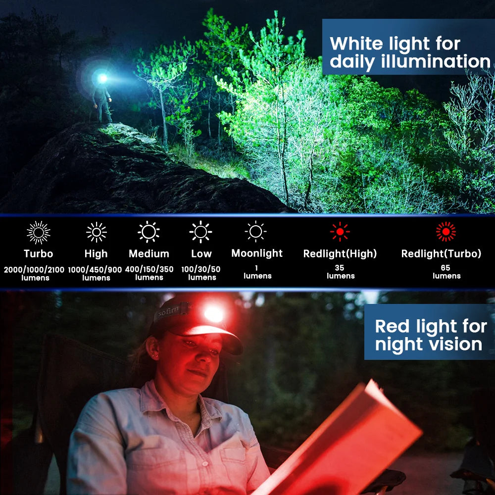 Lanternă Frontală SOFIRN HS42 2100lm – Reîncărcabilă USB-C, LED SST40, Magnetic, Camping